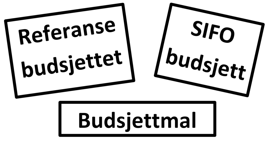 Bildet viser tre bokser hvor det i den ene boksen står referansebudsjettet, i den andre boksen står det SIFO budsjet, mens det i den siste boksen står budsjettmal.