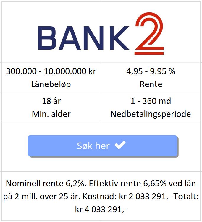 Bildet viser betingelsene til Bank2 på å refinansiere boliglån med betalingsanmerkning fra tre hundre tusen kroner opptil ti millioner på nettsiden til Låneoversikten