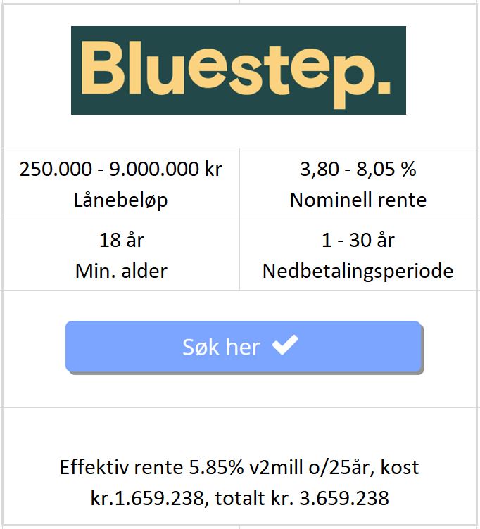 Bildet viser betingelsene til Bluestep på å refinansiere boliglån med betalingsanmerkning fra to hundre tusen kroner opptil ni millioner på nettsiden til Låneoversikten