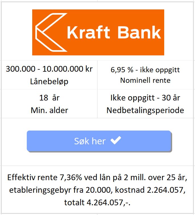 Bildet viser betingelsene til Kraft Bank på å refinansiere boliglån med betalingsanmerkning fra 300k til 10 millioner på nettsiden til Låneoversikten