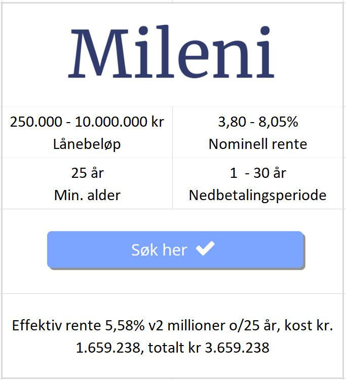 Bildet viser refinansieringsbetingelsene hos Milen for å refinansiere boliglån fra 250 000 kr til 10 millioner med betalingsanmerkning presentert på nettsiden til Låneoversikten