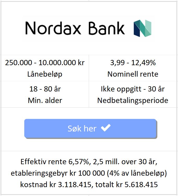 Bildet viser betingelsene til Nordax Bank på å refinansiere boliglån med betalingsanmerkning fra 250000 til 10mill på nettsiden til Låneoversikten