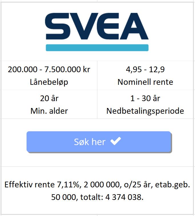 Bildet viser betingelsene til Svea på å refinansiere boliglån med betalingsanmerkning fra 200000 - 7500000 på nettsiden til Låneoversikten