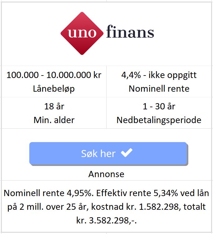 Bildet viser betingelsene til Unofinans på å refinansiere boliglån med betalingsanmerkning fra 100 000 kr opptil 10 000 000 på nettsiden til Låneoversikten