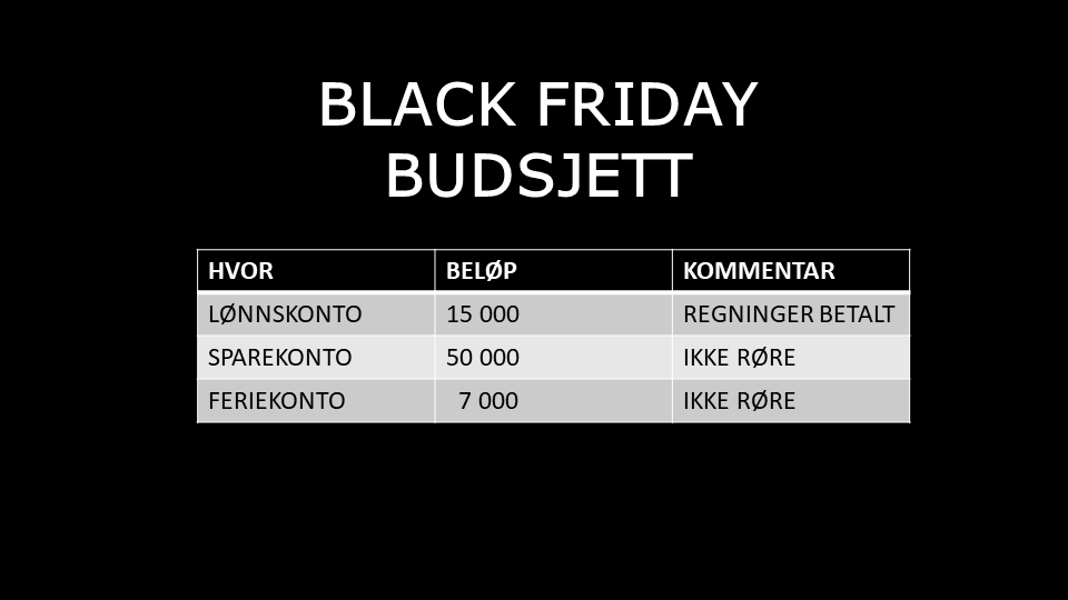 Black Friday budsjett eksempel.