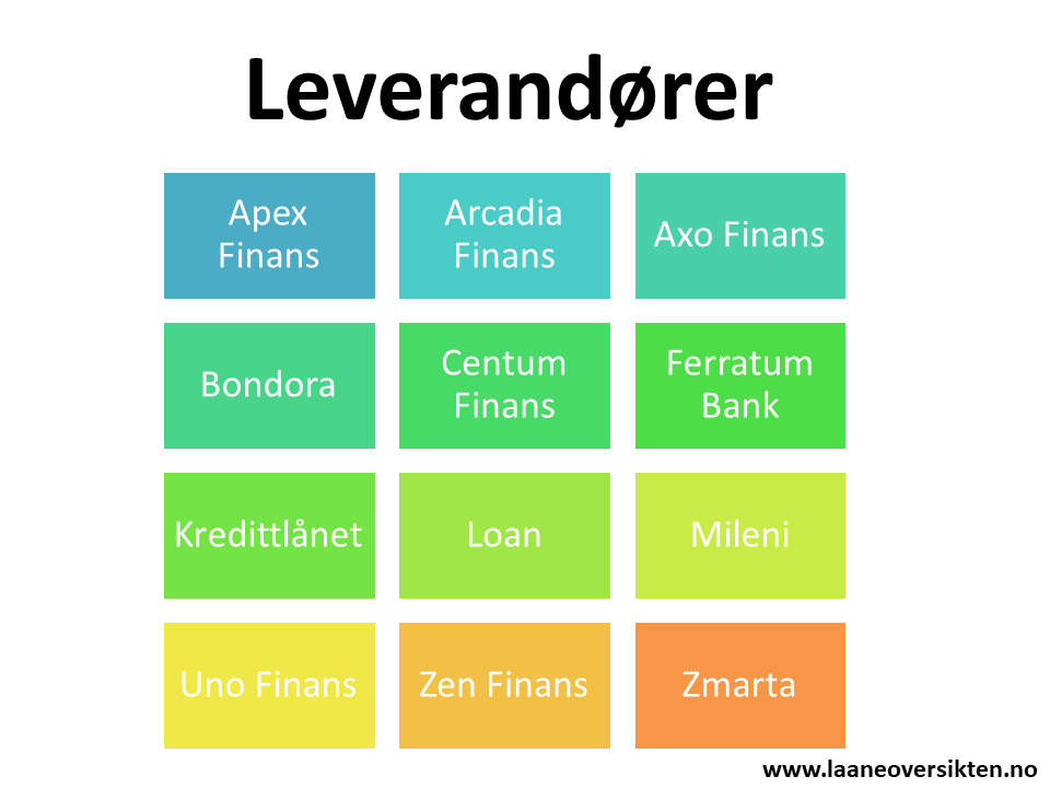 Fargerike bokser over låneleverandører til nettstedet Låneoversikten.