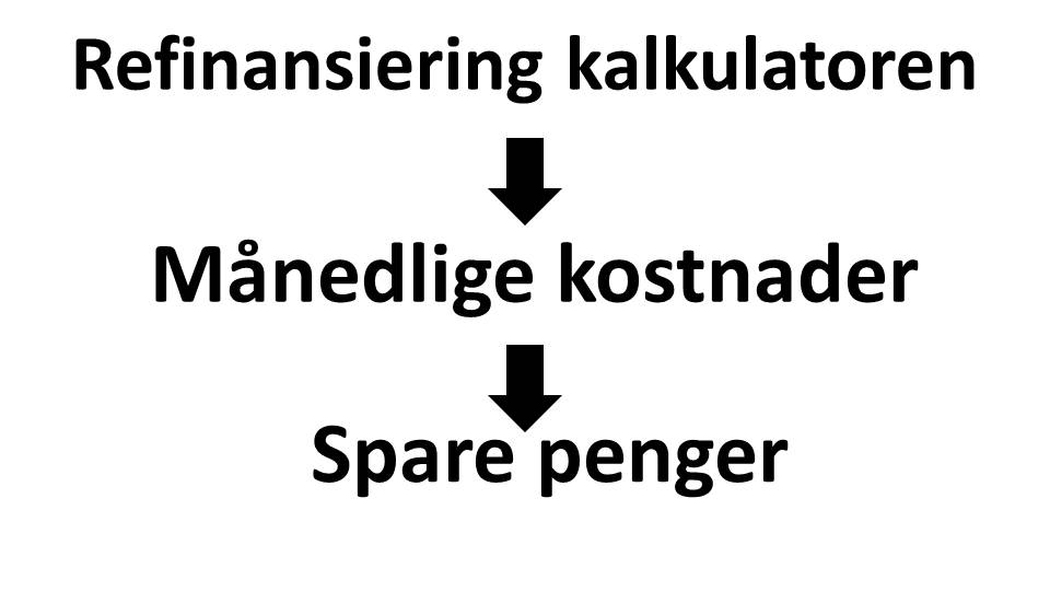 Hva viser refinansieringskalkulatoren deg