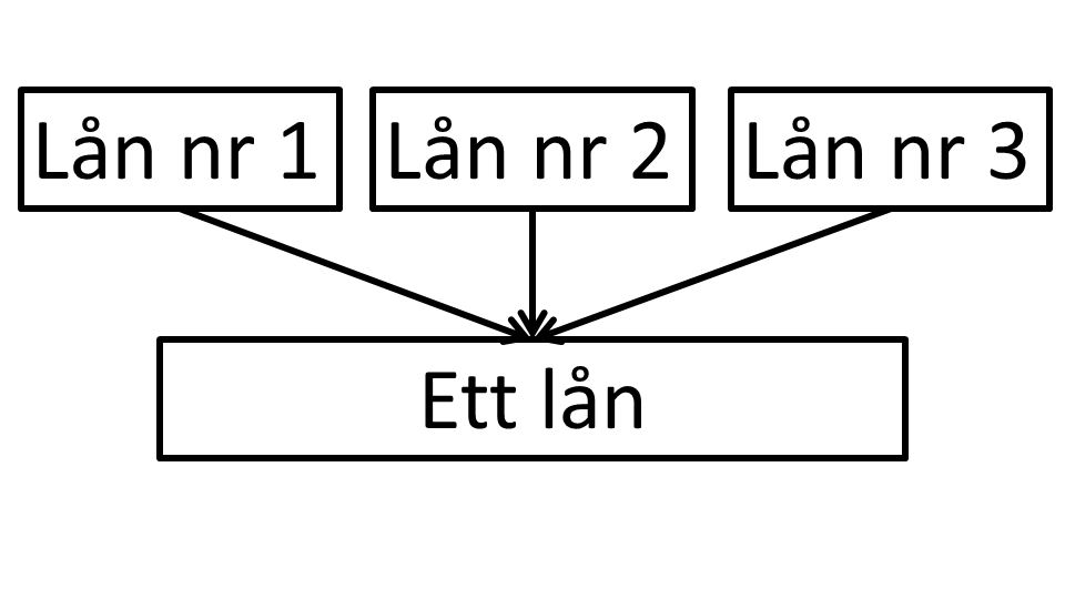 Refinansiering inkasso uten sikkerhet