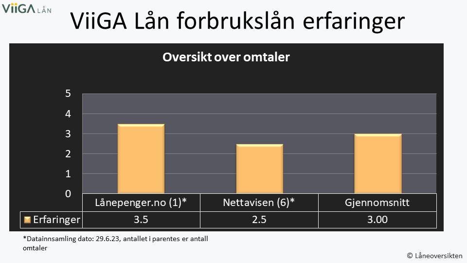 ViiGA Lån forbrukslån erfaringer